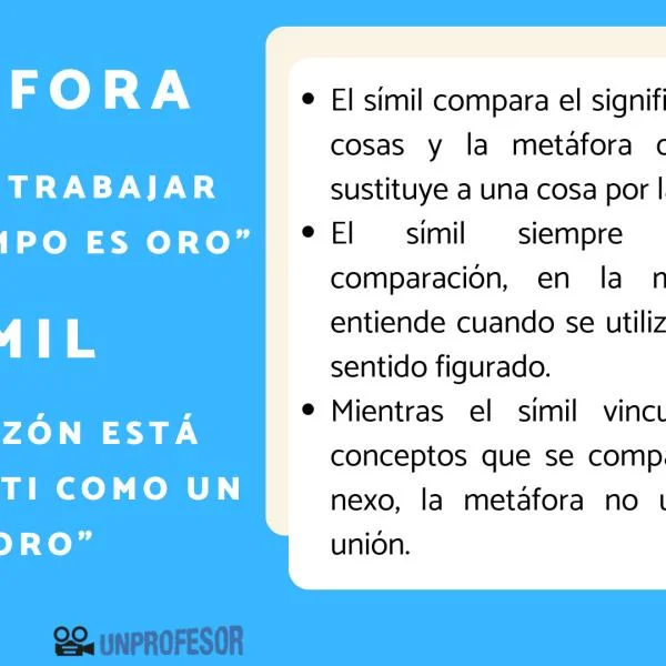 Diferencia entre analogía y símil