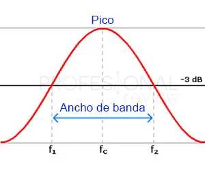Diferencia entre ancho de banda y frecuencia