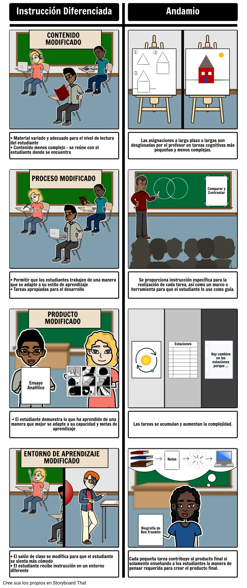 Diferencia entre andamiaje y diferenciación