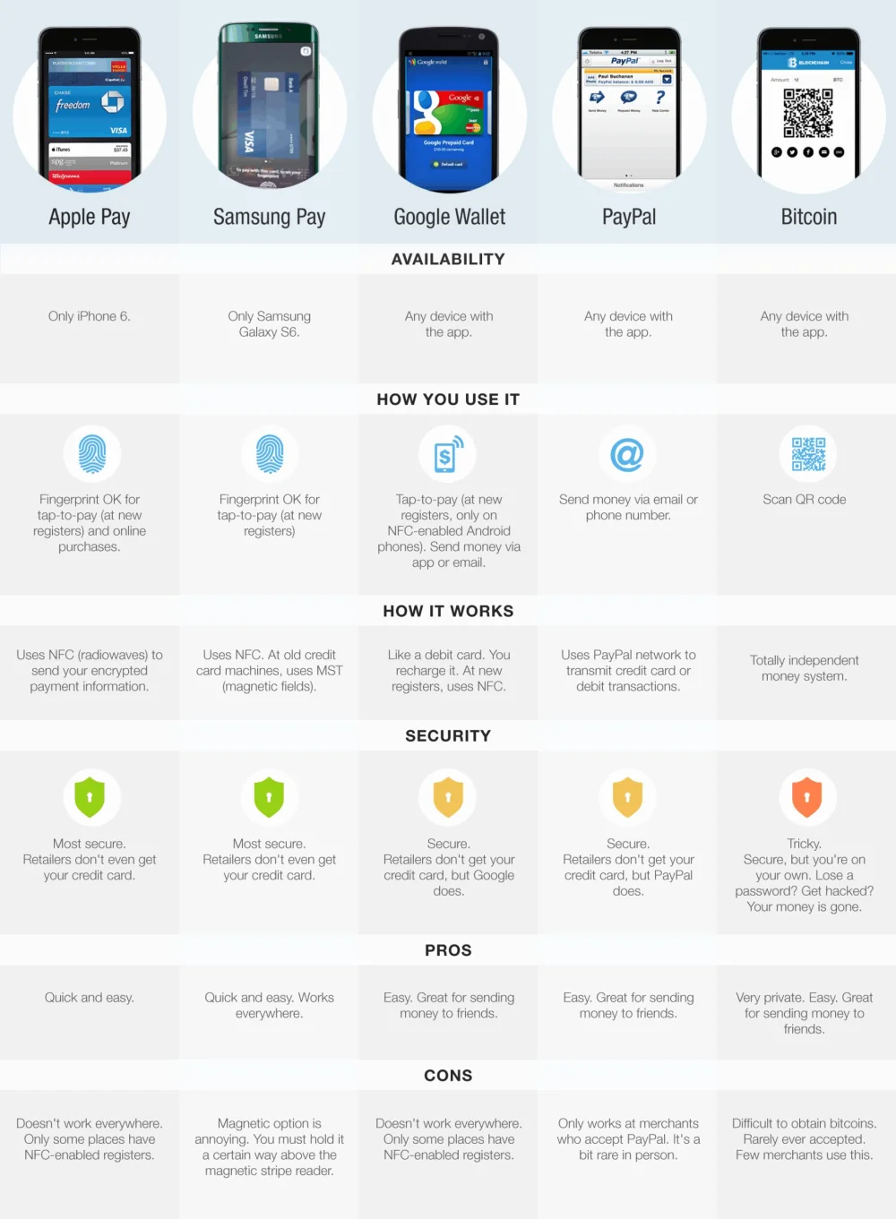 Diferencia entre Android Pay y Samsung Pay