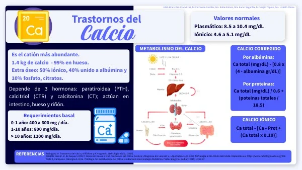 Diferencia entre calcio y calcio corregido