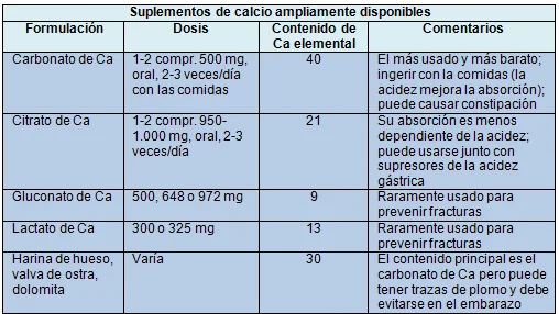 Diferencia entre calcio y carbonato de calcio
