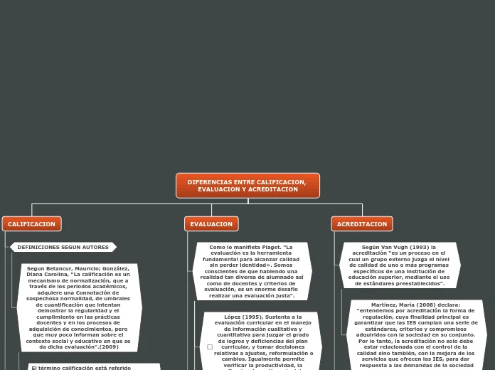 Diferencia entre calificación académica y educativa