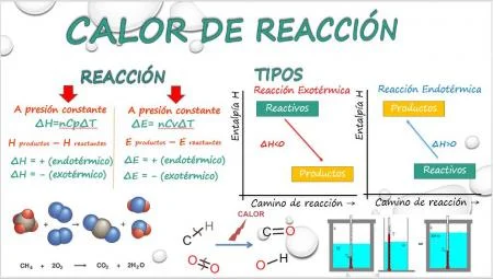 Diferencia entre calor de formación y calor de reacción
