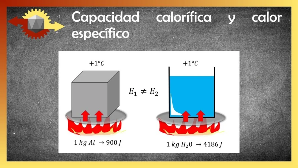 Diferencia entre calor específico y capacidad calorífica