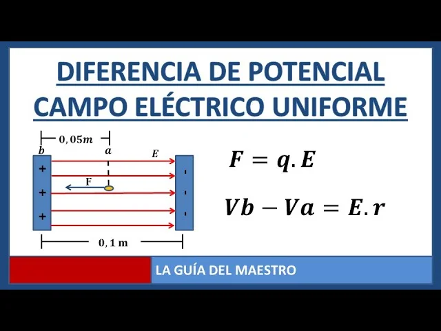 Diferencia entre campo electromagnético y diferencia de potencial
