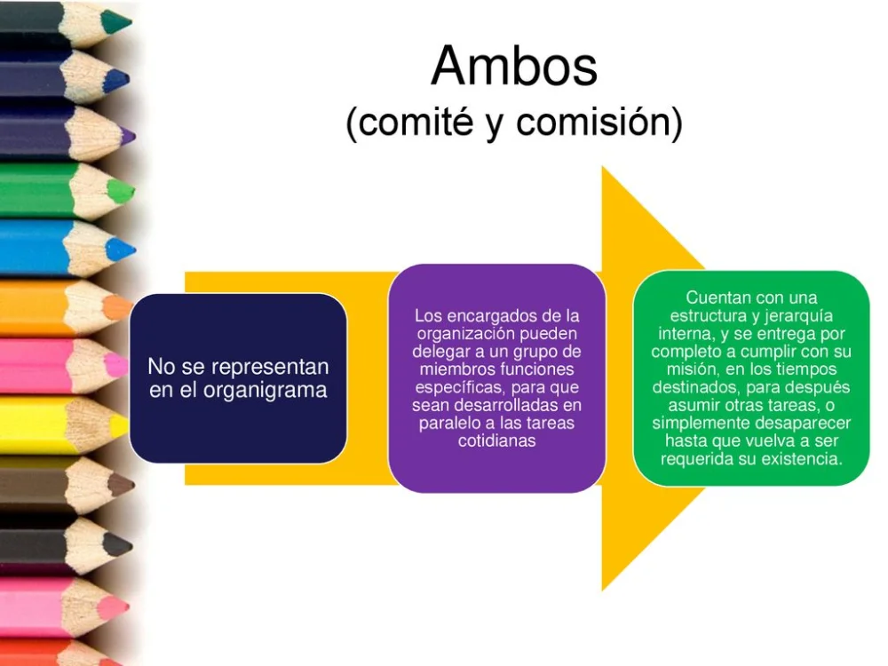 Diferencia entre consejo y comité