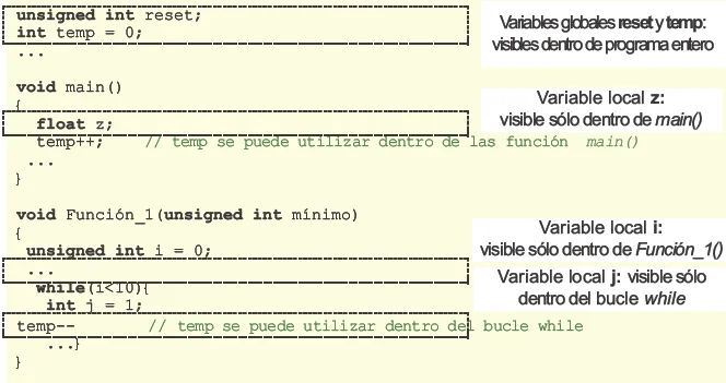 Diferencia entre constante y variable en programación C