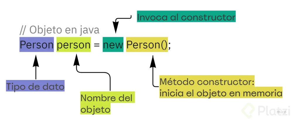 Diferencia entre constructor y método