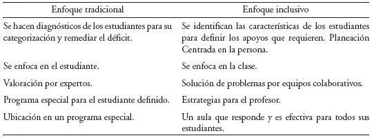 Diferencia entre educación especial educación integrada y educación inclusiva