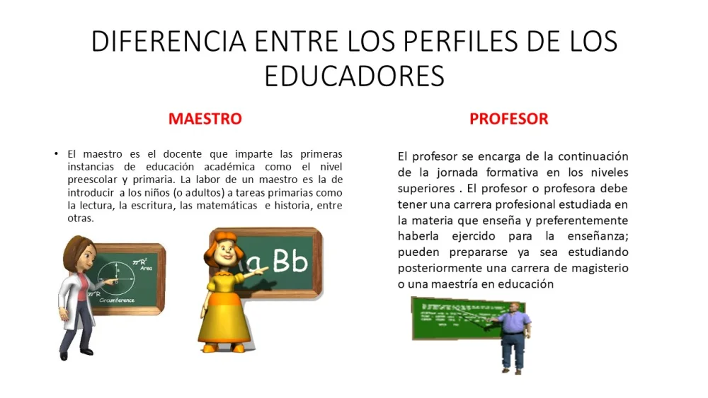Diferencia entre educador y maestro