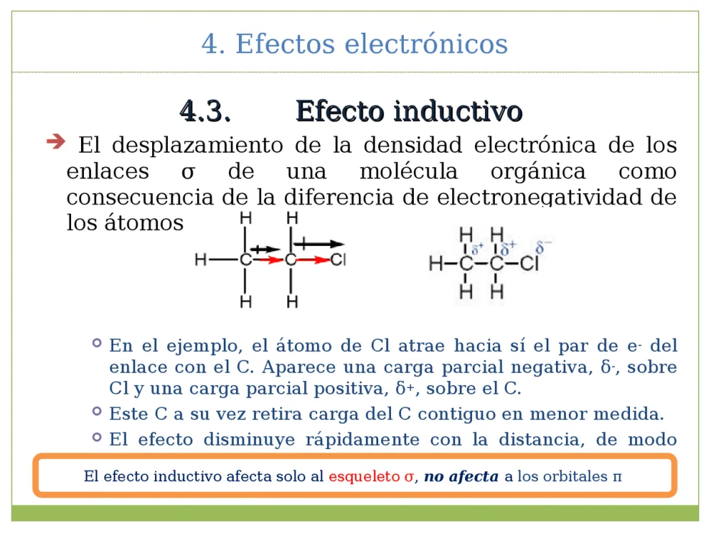 Diferencia entre efecto inductivo y efecto de resonancia
