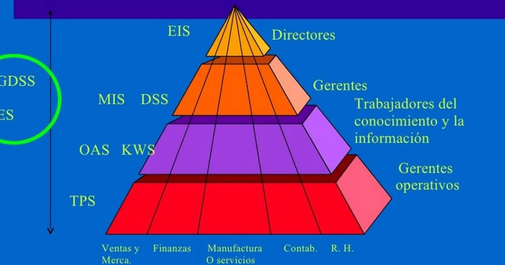 Diferencia entre EIS y DSS