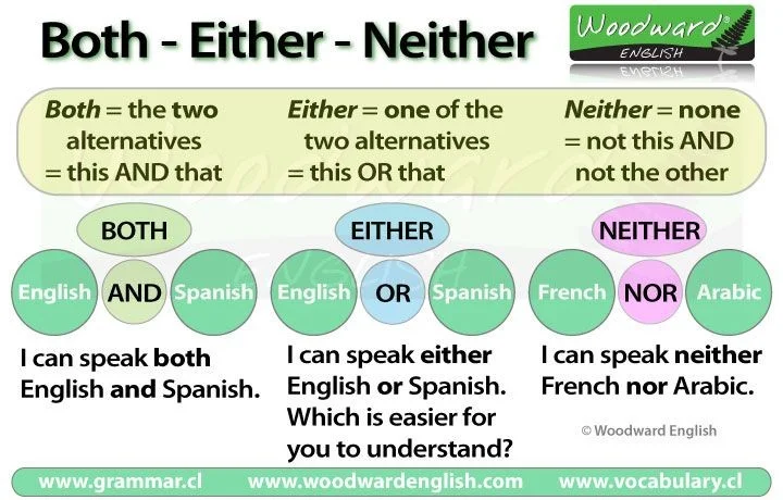 Diferencia entre Either y neither