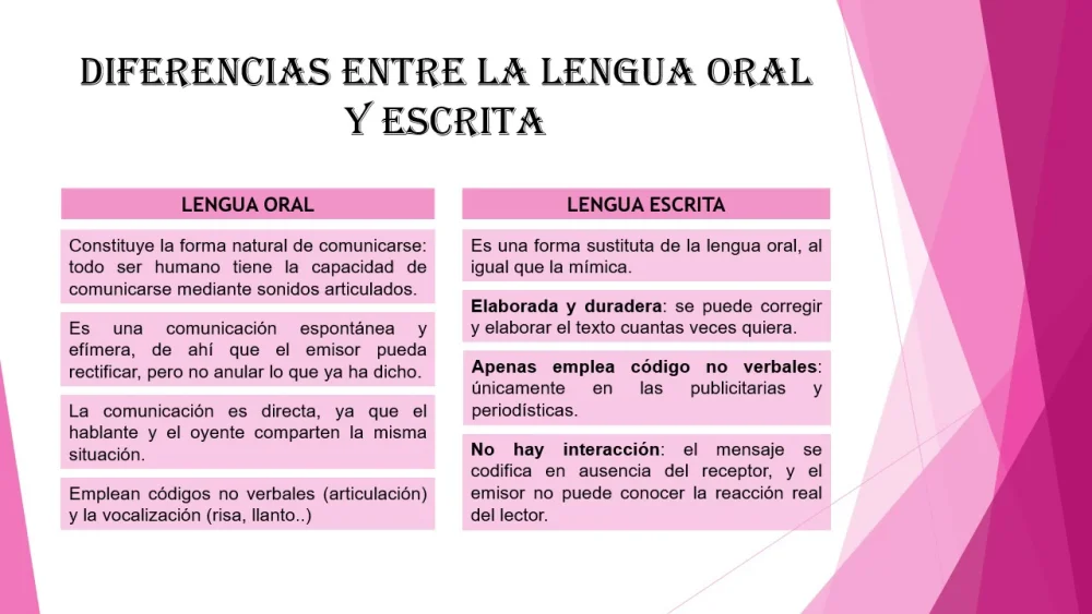 Diferencia entre el lenguaje hablado y escrito