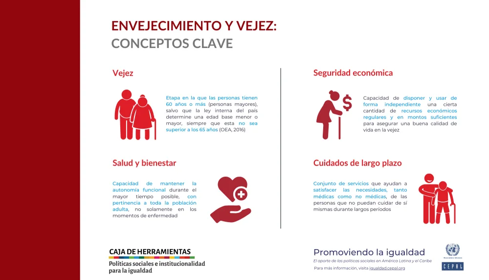 Diferencia entre envejecimiento y envejecimiento