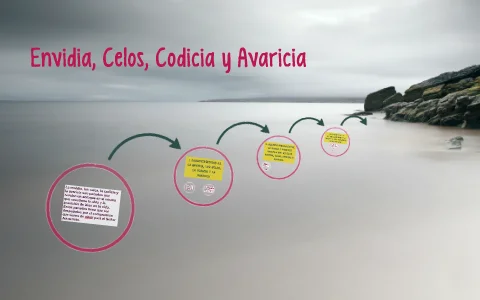 Diferencia entre envidia y codicia
