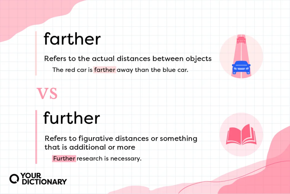 Diferencia entre Further y Further