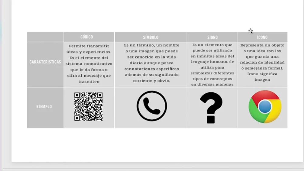 Diferencia entre imágenes y simbolismo