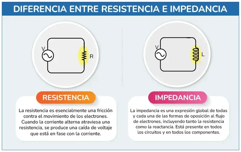 Diferencia entre impedancia y resistencia