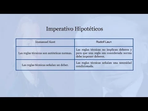 Diferencia entre imperativo hipotético y categórico