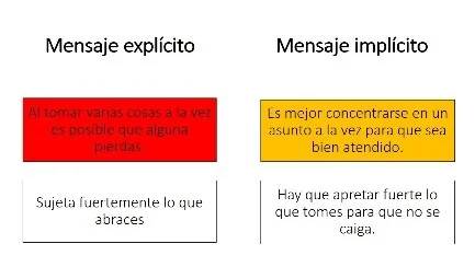 Diferencia entre implícito y explícito