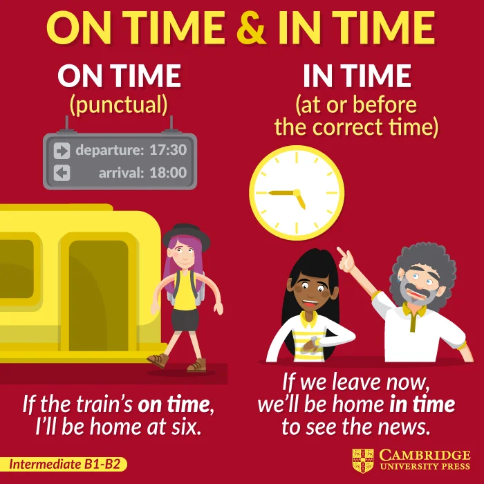 Diferencia entre In Time y On Time