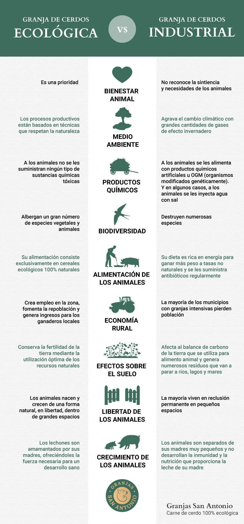 Diferencia entre la ganadería y la ganadería