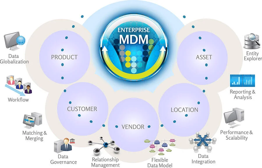 Diferencia entre la gestión de datos maestros y la gestión de metadatos