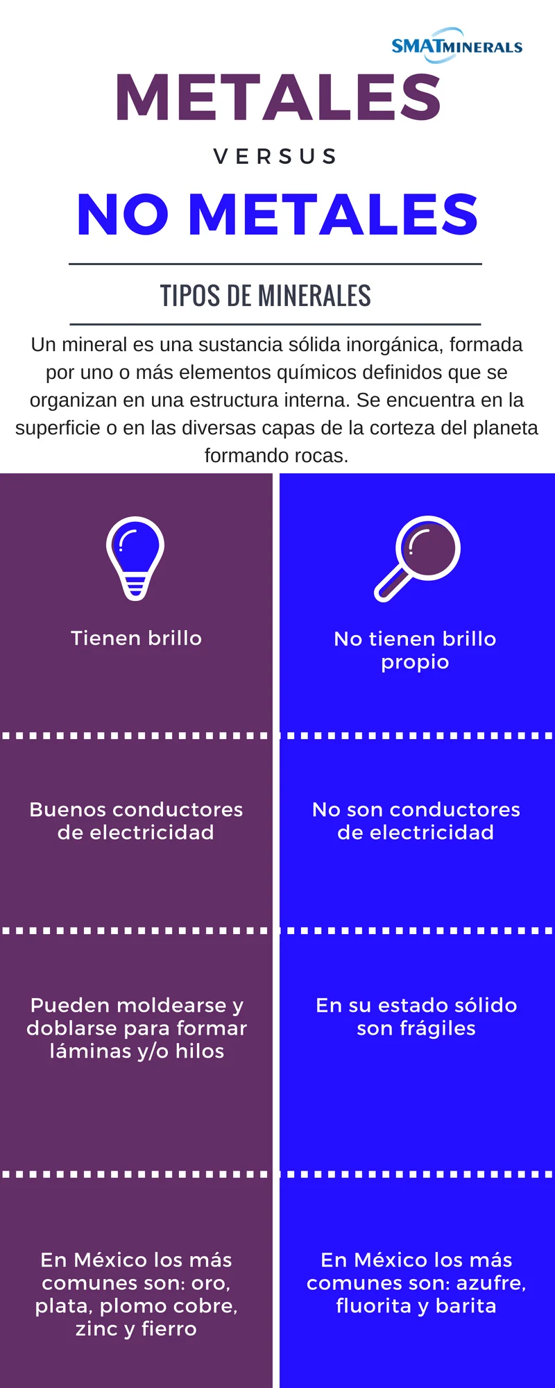 Diferencia entre minerales metálicos y no metálicos