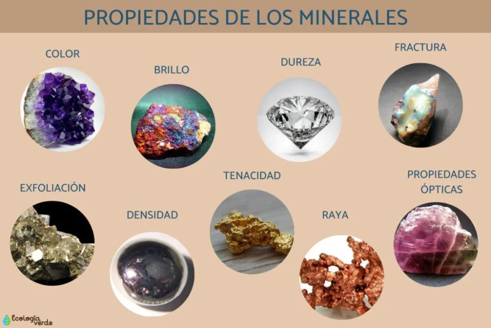 Diferencia entre minerales silicatados y no silicatados