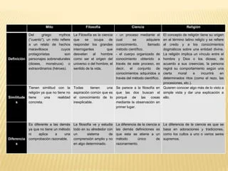 Diferencia entre mitología y religión
