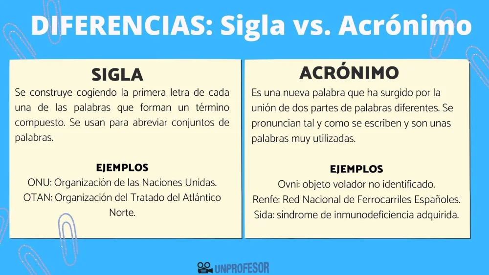 Diferencia entre mnemotécnico y acrónimo