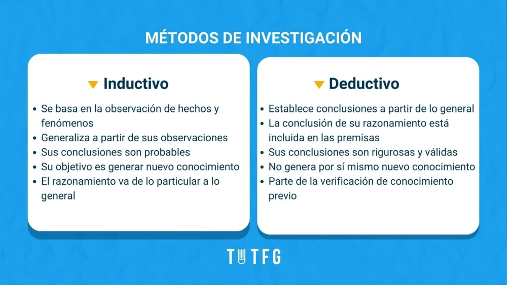 Diferencia entre razonamiento deductivo e inductivo
