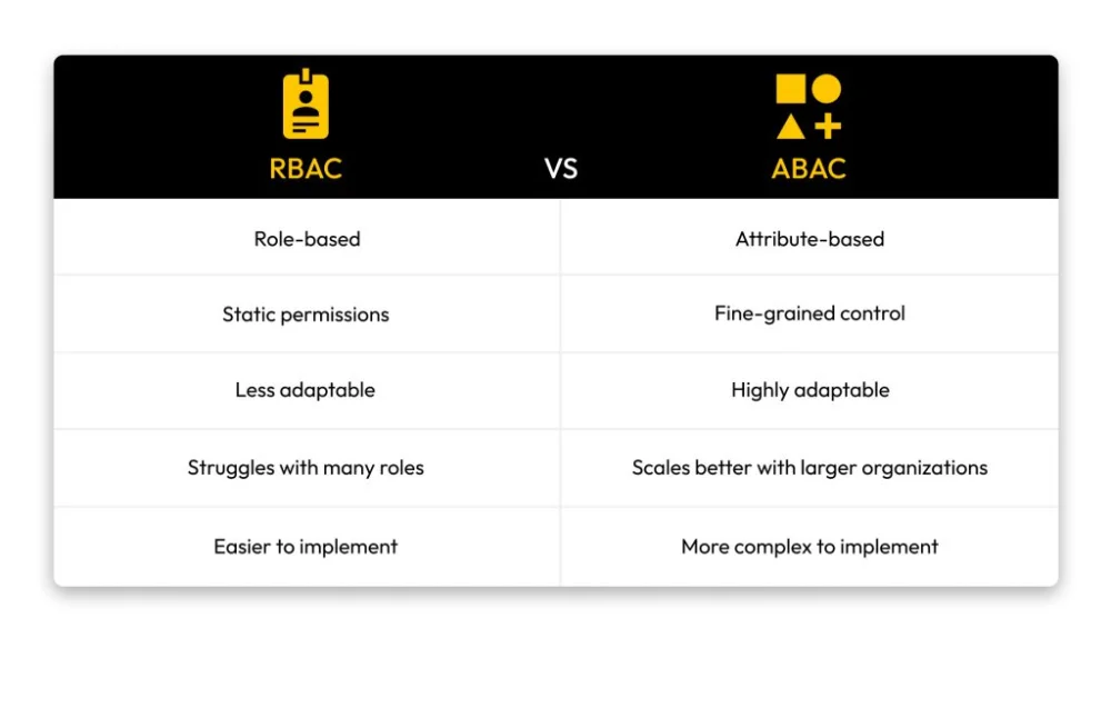 Diferencia entre RBAC y ABAC