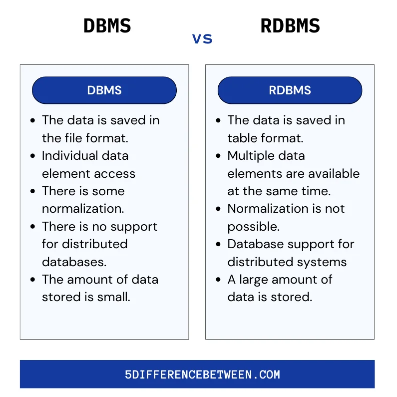 Diferencia entre RDBMS y OODBMS
