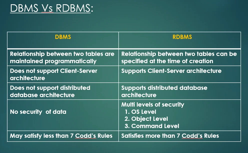Diferencia entre RDBMS y ORDBMS