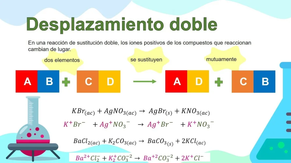 Diferencia entre reacción de desplazamiento y reacción de doble desplazamiento
