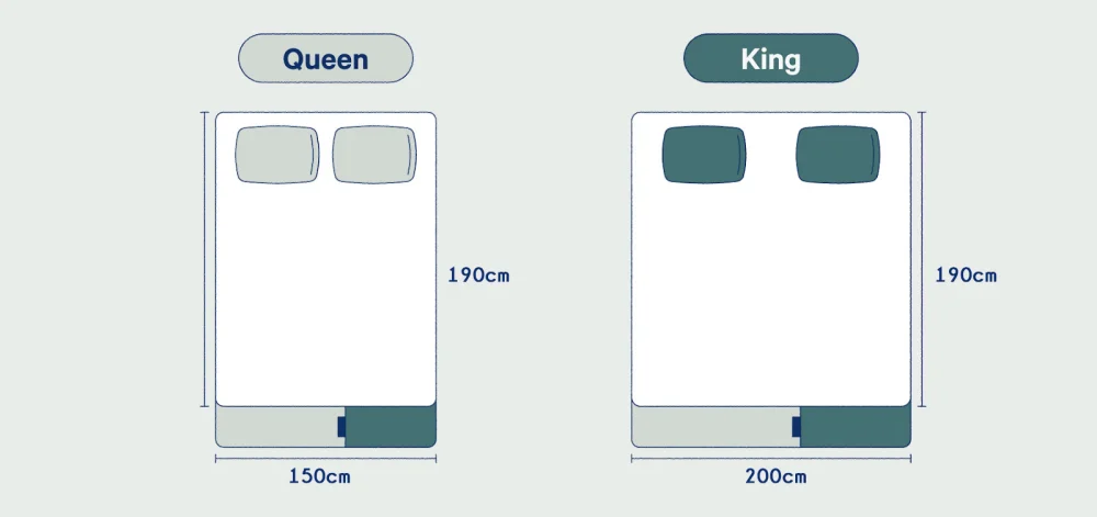Diferencia entre una cama Queen y una King