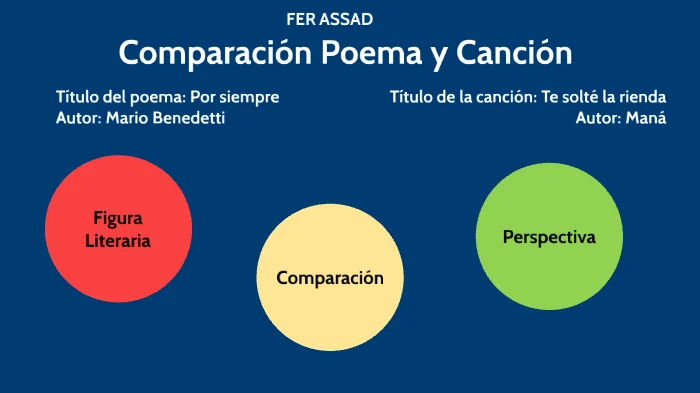 Diferencia entre una canción y un poema