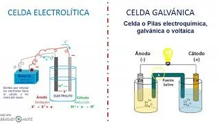 Diferencia entre una celda voltaica y una celda electrolítica