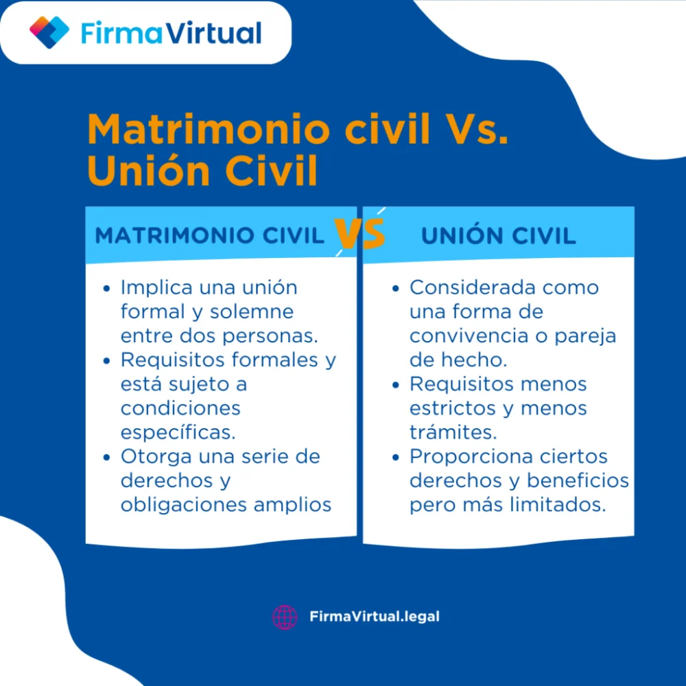 Diferencia entre una ceremonia civil y una boda