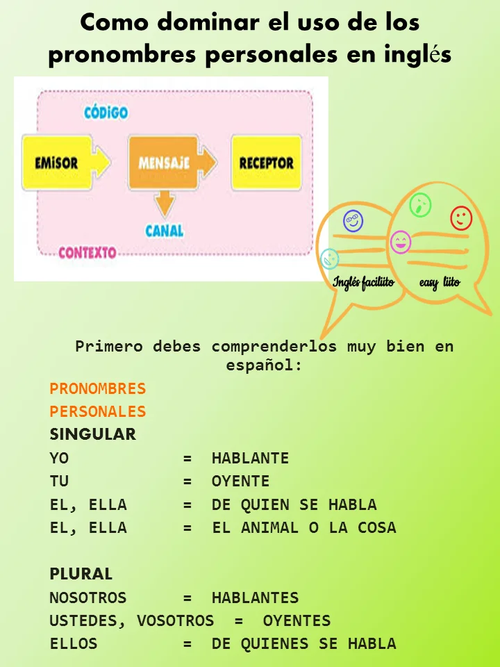 Cómo encontrar el sujeto de una oración