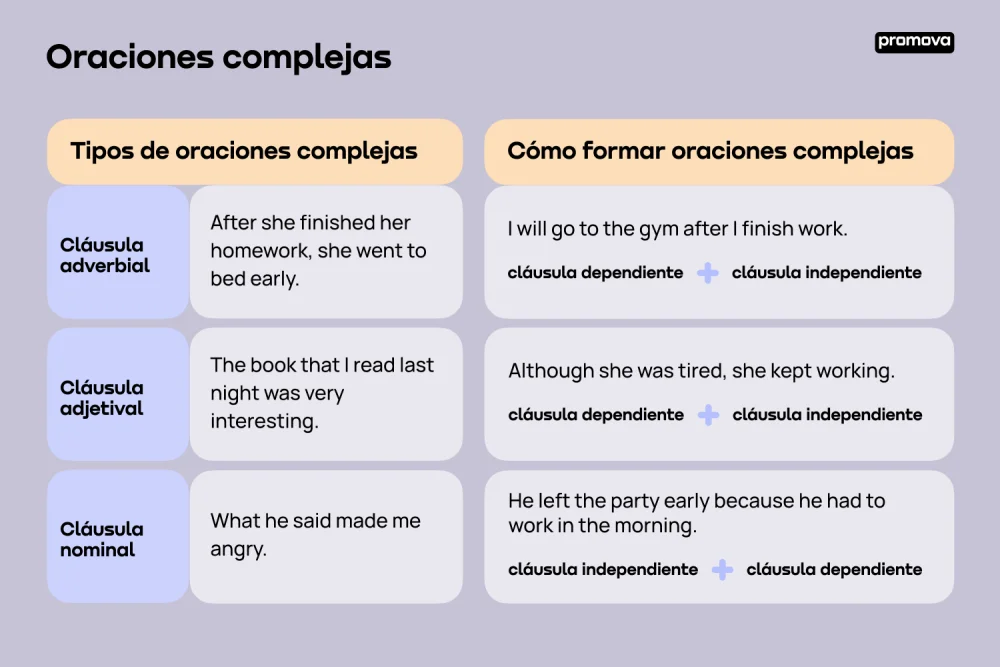 Cómo hacer una oración compleja
