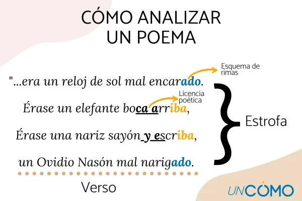 Cómo identificar el tema de un poema