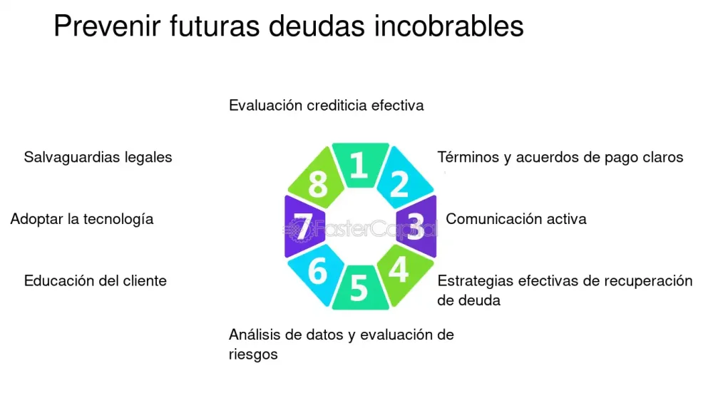 Cómo lidiar con las deudas incobrables Negocios