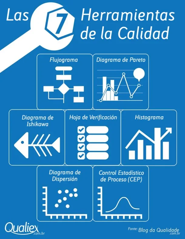 ¿Cuáles son las herramientas de control de calidad?