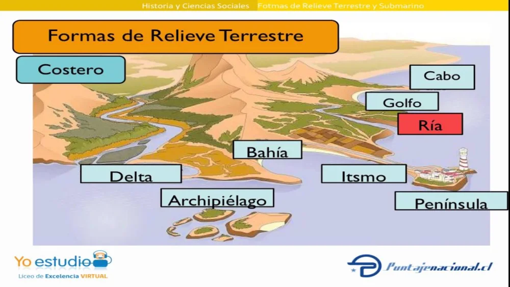 ¿Cuáles son las principales formas del relieve de la Tierra?