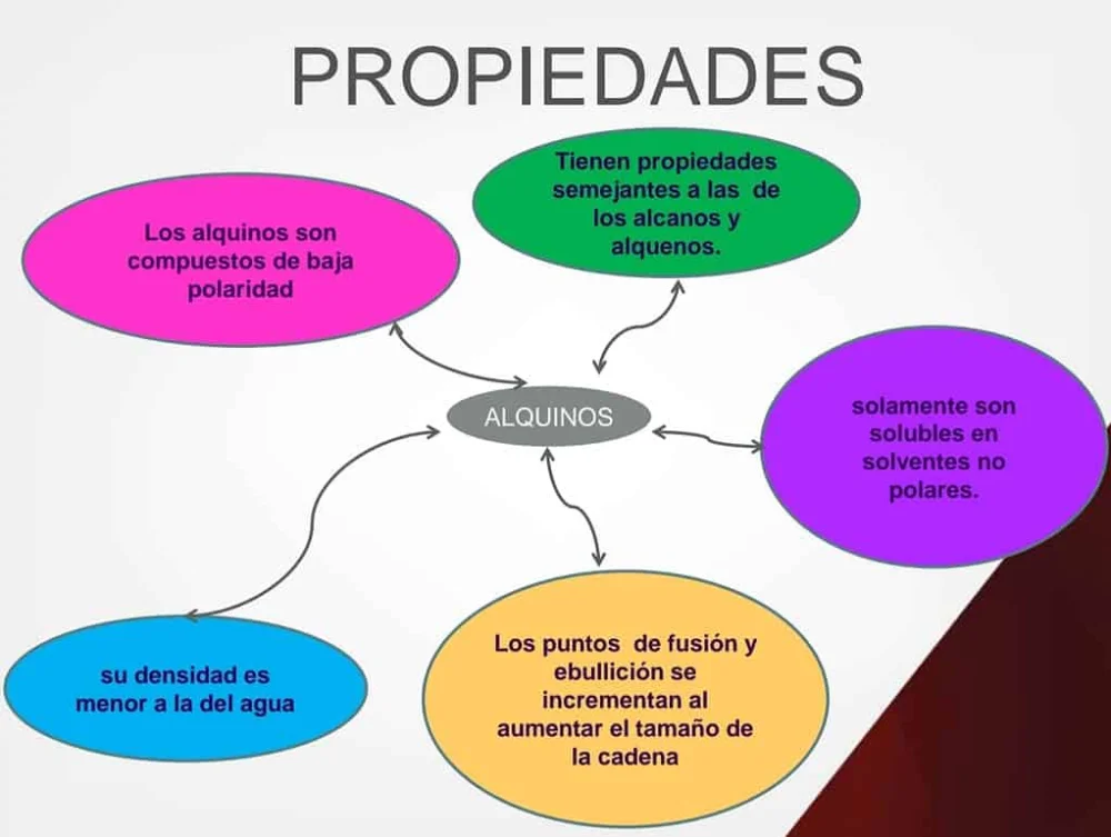 ¿Cuáles son las propiedades de los alquinos?
