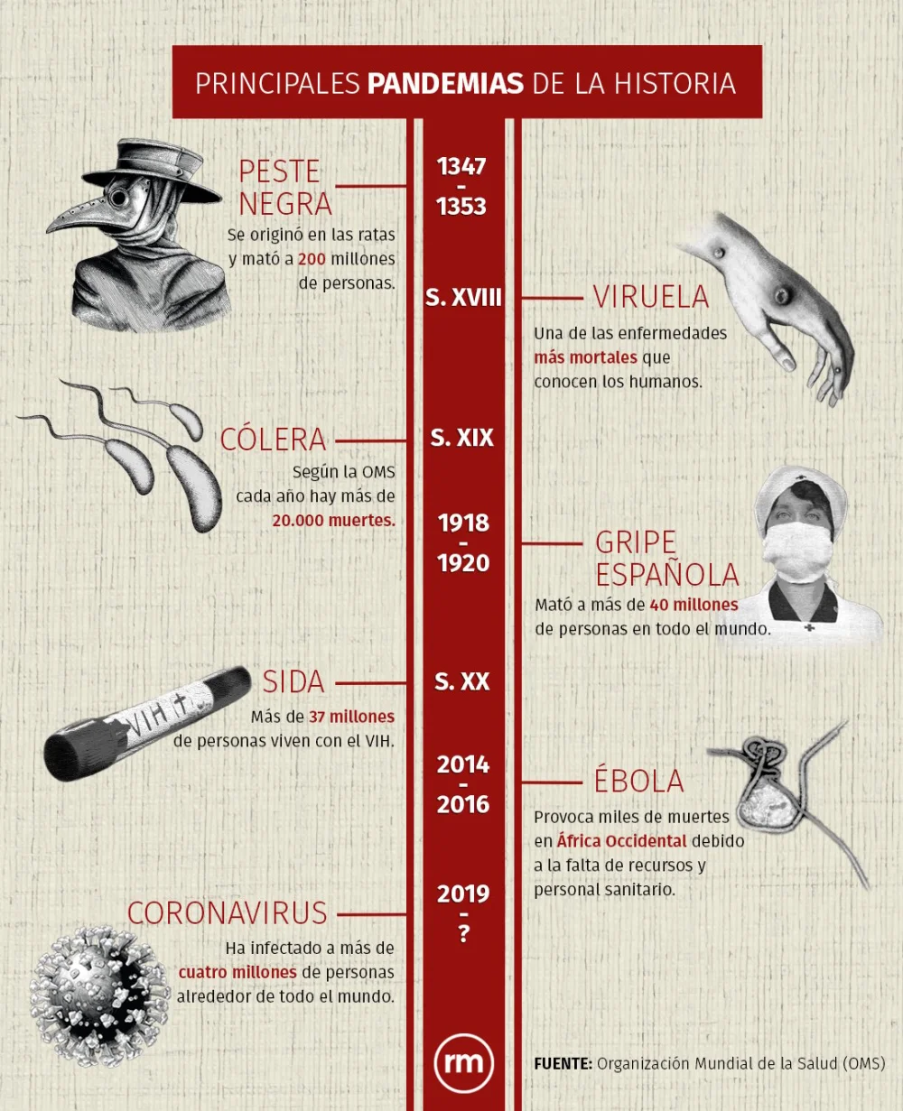 ¿Cuáles son las similitudes entre la peste negra y la Gran Peste?